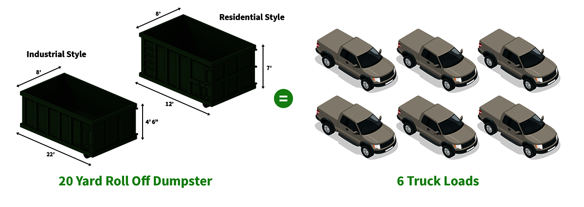 20 yard dumpster dimensions compared to 6 truck loads