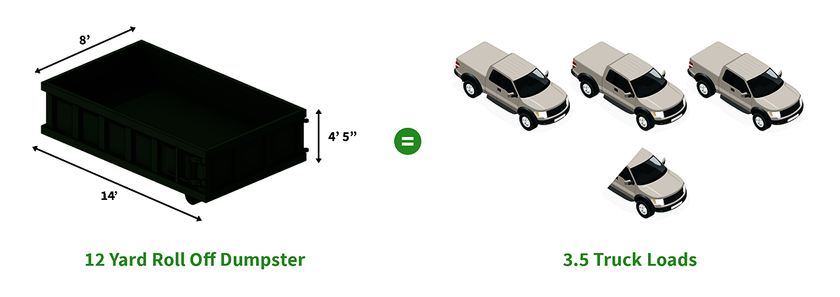 12 yard dumpster dimensions compared to 3.5 truck loads