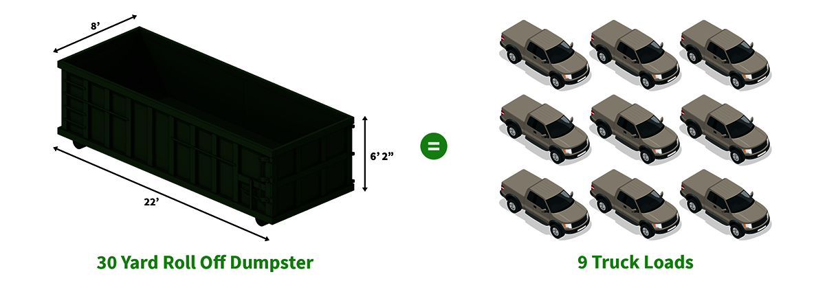 30 yard dumpster dimensions compared to 9 truck loads